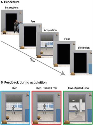 Superimposed Skilled Performance in a Virtual Mirror Improves Motor Performance and Cognitive Representation of a Full Body Motor Action